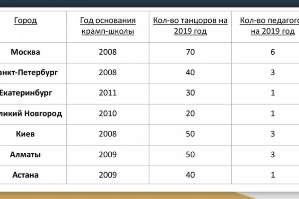 Как вывести с кракена