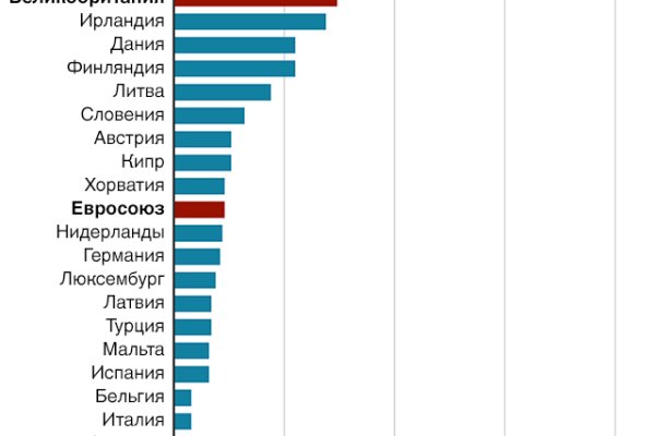 Актуальное зеркало kraken